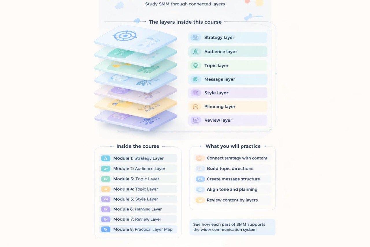 Course structure diagram with layers for studying SMM, including strategy, audience, topic, message, style, and review layers.